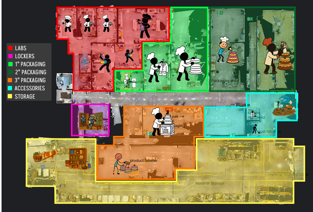 Macro Level Overview